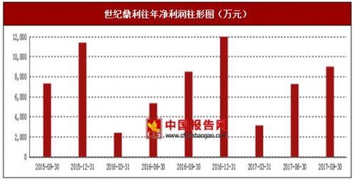 2017年上半年世紀鼎利網絡優化及技術服務市場銷售現狀與區域分析