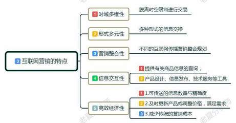 互聯(lián)網(wǎng)營(yíng)銷(xiāo)入門(mén)指南 從零基礎(chǔ)到實(shí)踐高手的全步驟