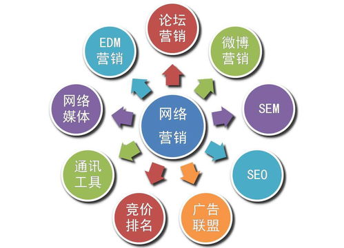 傳統(tǒng)營(yíng)銷(xiāo)與互聯(lián)網(wǎng)營(yíng)銷(xiāo)本質(zhì)差異解析 四大核心概念對(duì)比
