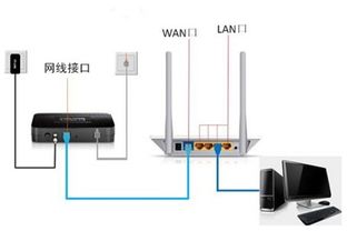 為什么網線連接路由器能上網，直連電腦卻不行？