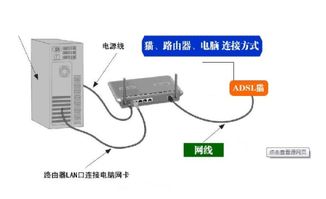 為什么寬帶直連電腦能用，接上路由器卻上不了網？