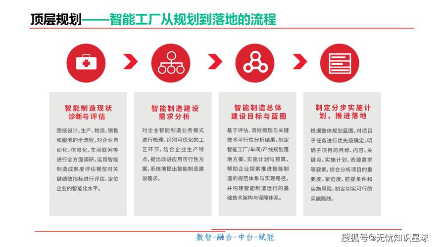 智慧制造與數字內容制作 開啟未來工廠的數字化之旅