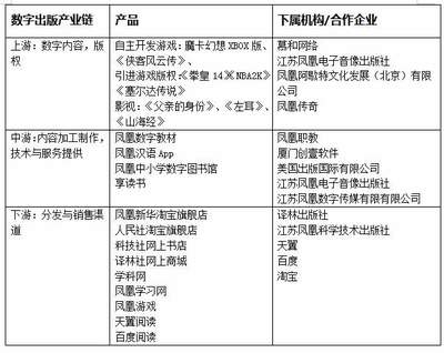 出版"一哥"鳳凰出版傳媒集團的科技創新啟示錄